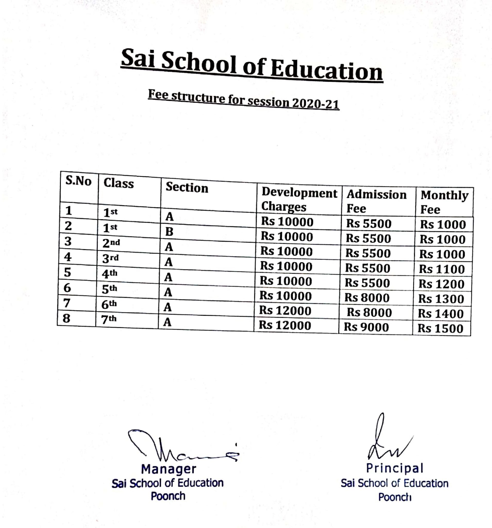 fees-structure-sai-school-of-education